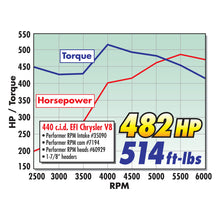 Load image into Gallery viewer, Edelbrock Single Perf RPM Bb/Chrys 84cc Head Comp