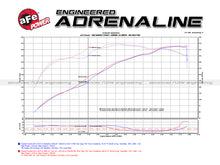 Load image into Gallery viewer, aFe Momentum GT Pro DRY S Stage-2 Si Intake System 07-14 Toyota Tundra V8 5.7L