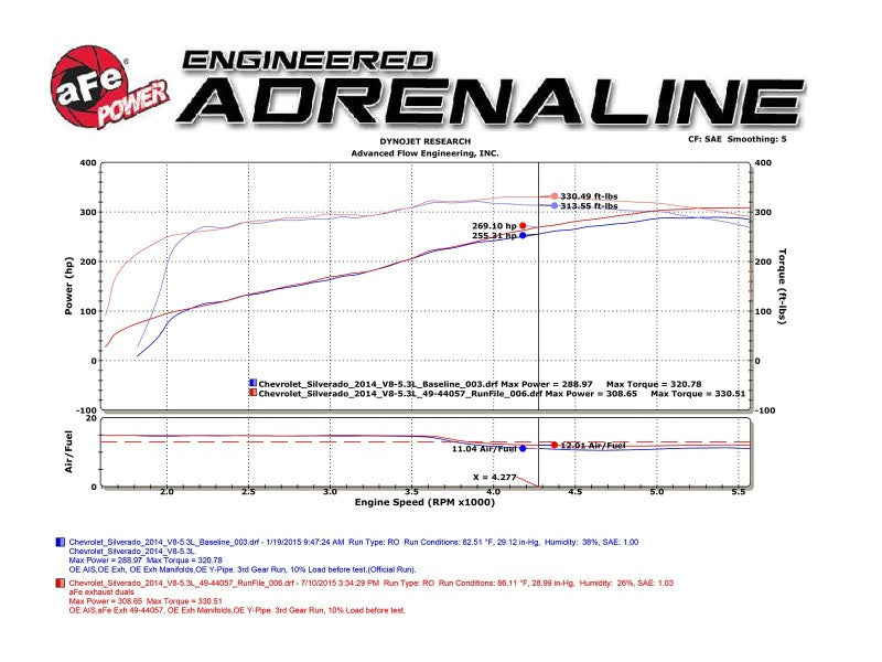 Technical Bulletin