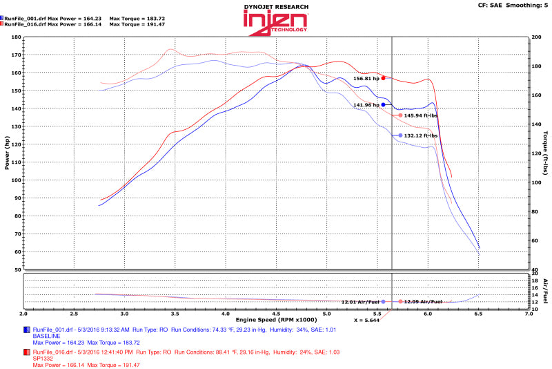 Injen 15-18 Hyundai Sonata 1.6L (t) Black Short Ram Intake w/ Heat Shield