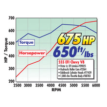Load image into Gallery viewer, Edelbrock Rollinthunder Camshaft Hydraulic Roller Gen Vi B/B Chevy 500+ CI