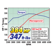 Load image into Gallery viewer, Edelbrock Single Perf RPM SBF 2 02 Head Comp