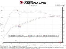 Load image into Gallery viewer, aFe 2025 RAM 1500 L6-3.0L (tt) Momentum GT Red Edition Cold Air Intake w/ Pro Dry S Filter (MOQ 12)