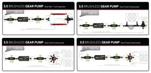 Load image into Gallery viewer, Aeromotive Brushless Spur Gear Fuel Pump w/TVS Controller - In-Line - 3.5gpm