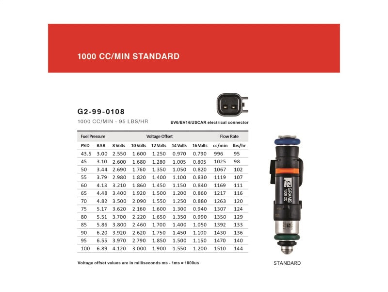 Grams Performance 86-12 Ford Mustang / Lightning / SVT Raptor 1000cc Fuel Injectors (Set of 8)