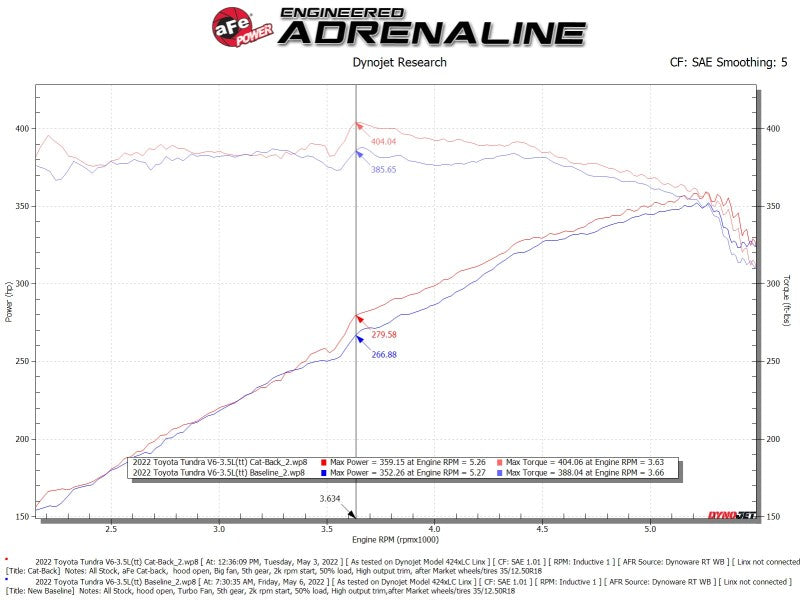 aFe 2022 Toyota Tundra V6-3.5L (tt) Apollo GT Series Hi-Tuck 2.5in to 3in 409 SS Cat-Back Exhaust