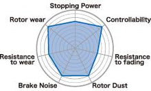 Load image into Gallery viewer, Project Mu 85-95 Toyota MR2 SPYDER / 00-07 MR2 NA B-FORCE Rear Brake Pads