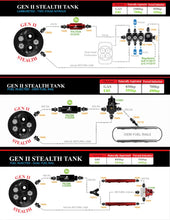 Load image into Gallery viewer, Aeromotive 65-67 Pontiac GTO &amp; 66-67 Pontiac LeMans 340 Stealth Gen 2 Fuel Tank