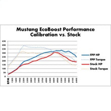 Load image into Gallery viewer, Ford Racing 2015-2017 Mustang 2.3L Ecoboost Calibration Kit