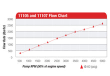 Load image into Gallery viewer, Aeromotive Billet Hex Drive Fuel Pump