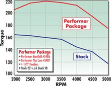 Load image into Gallery viewer, Edelbrock Perf Plus Cam and Lifters Kit Buick V-6 231-252 Even Fire