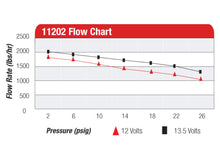 Load image into Gallery viewer, Aeromotive A2000 Drag Race Carbureted Fuel Pump