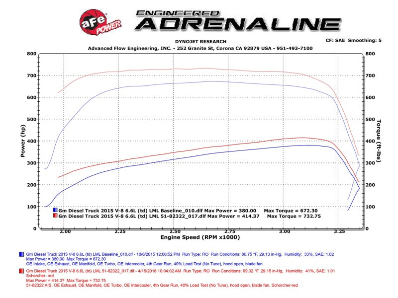 Technical Bulletin