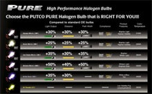 Load image into Gallery viewer, Putco Night White H12 - Pure Halogen HeadLight Bulbs