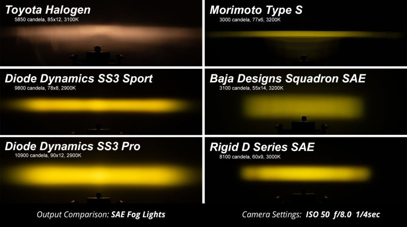 Diode Dynamics SS3 Max Type M Kit ABL - White SAE Fog