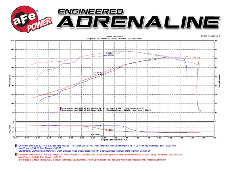 Technical Bulletin