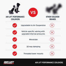 Load image into Gallery viewer, Air Lift Performance 85-98 VW GTI / 85-98 VW Jetta Coilover Kit