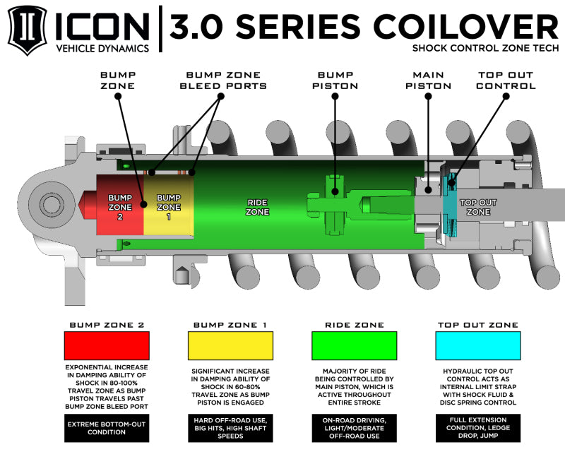 ICON 2008+ Toyota Land Cruiser 200 3.0 Series Shocks VS RR CDCV Coilover Kit