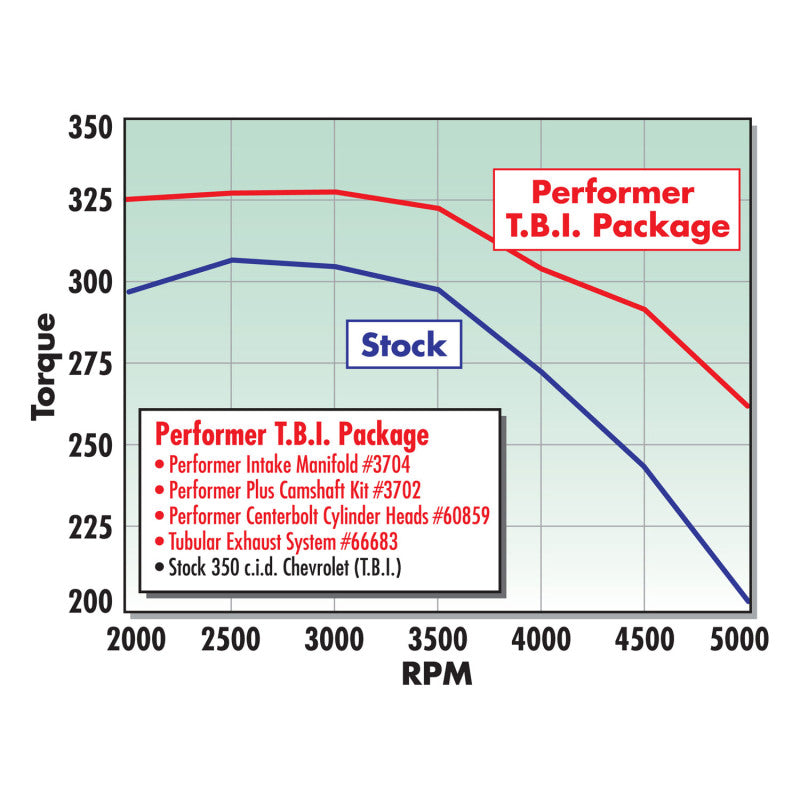 Edelbrock Single Perf SBC C-Bolt Head Comp